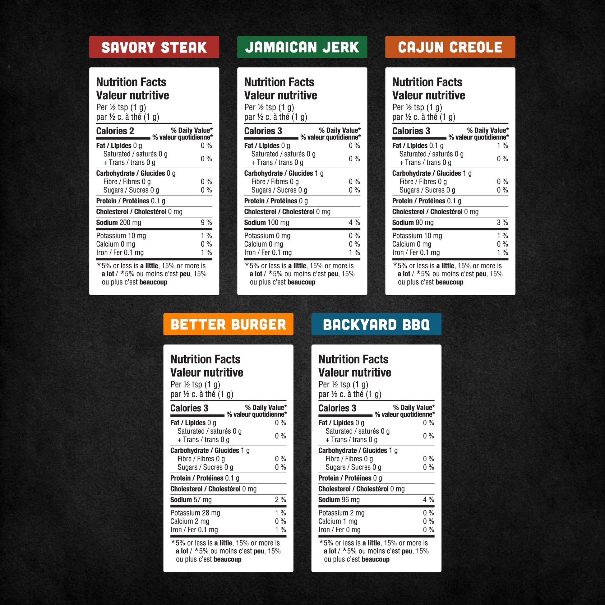 Essentials Pack nutrition fact table